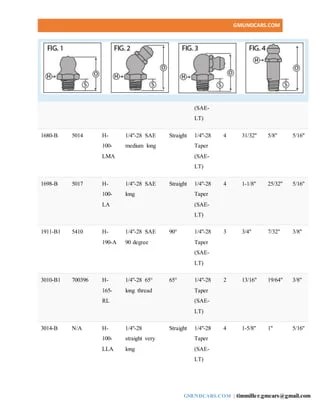 A-Z Guide To Grease Fitting Types, Sizes & Thread Identification
