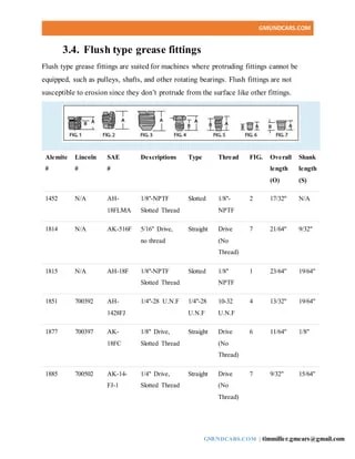 A-Z Guide To Grease Fitting Types, Sizes & Thread Identification