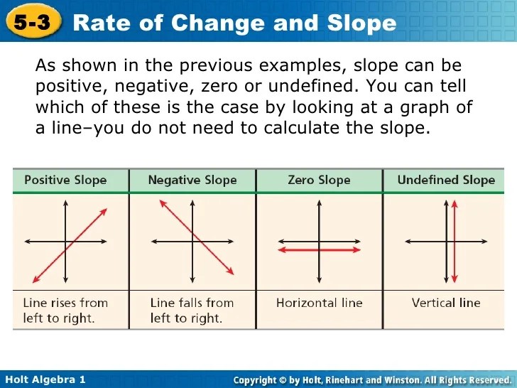 Chapter 5 Rate of Change and Slopes