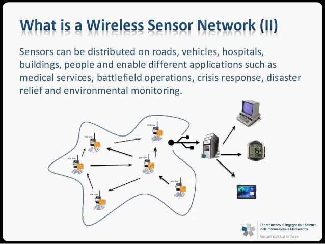 Architecture 4 Wireless Sensor Networks