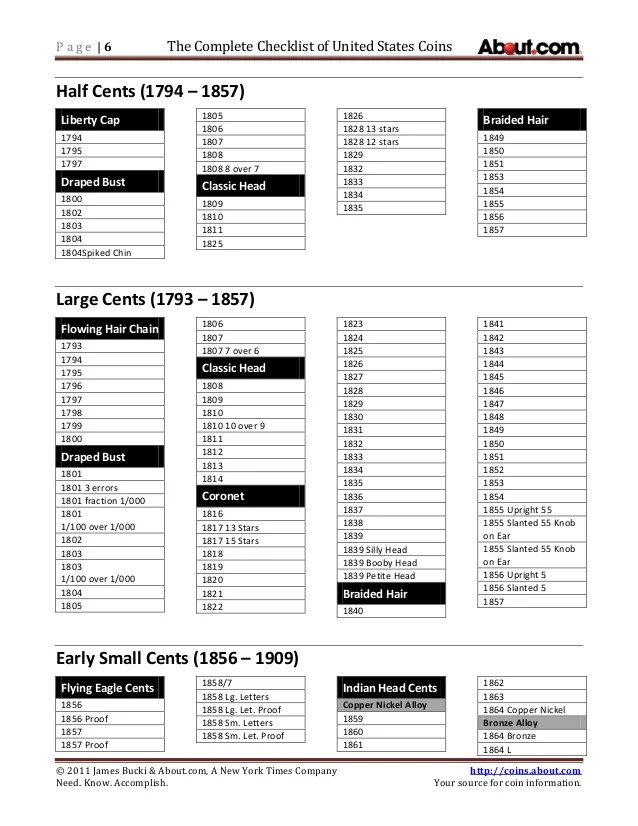 completeuscoinchecklist