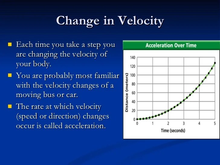 Acceleration