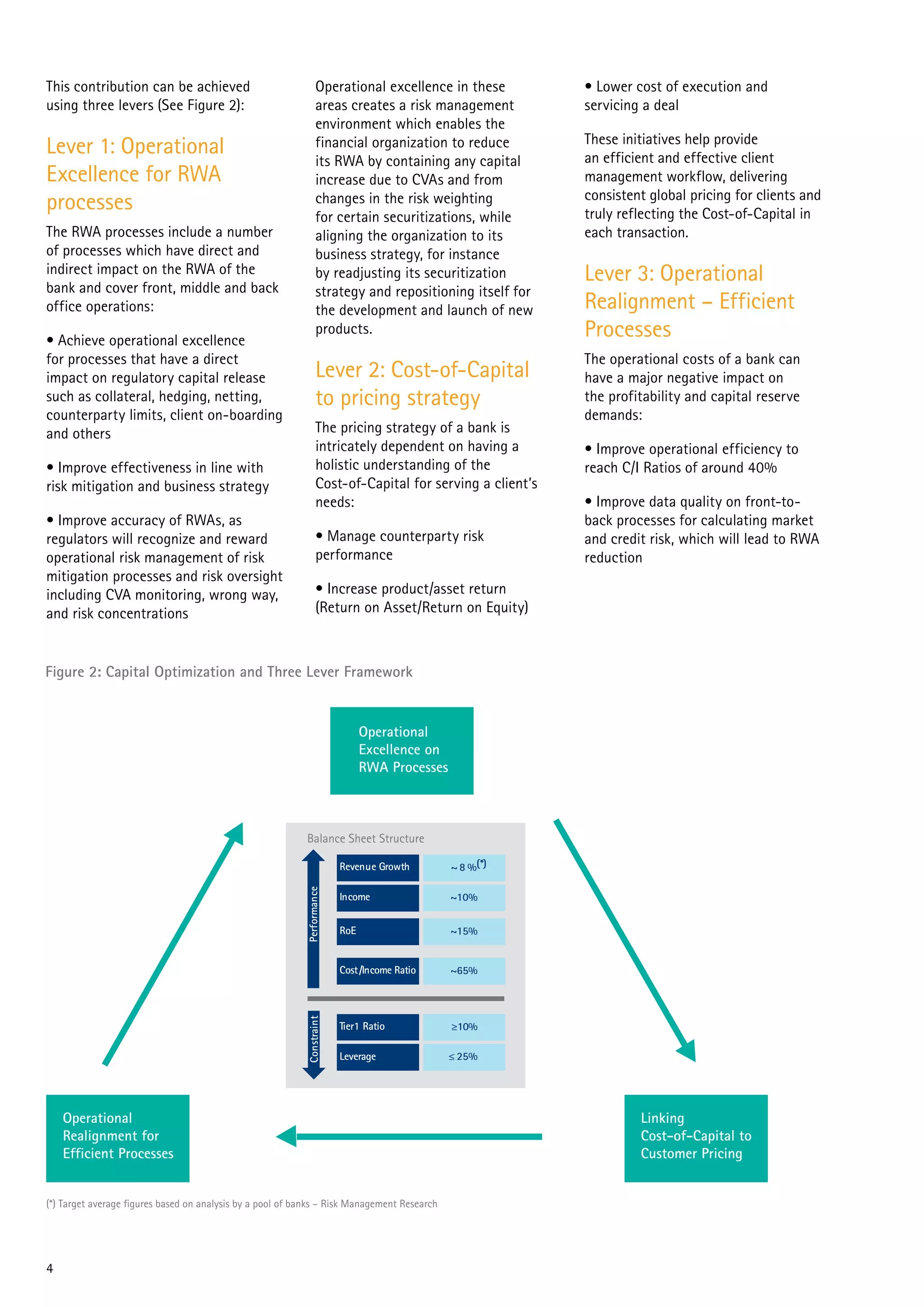 Accenture capital optimize PDF