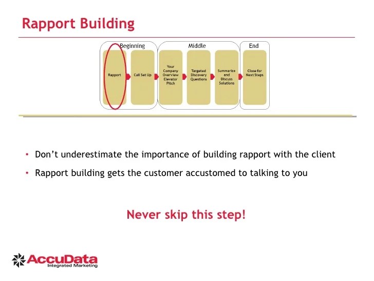 Accudata Webinar Sales Call Tutorial Final