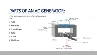 AC generator | PPTX