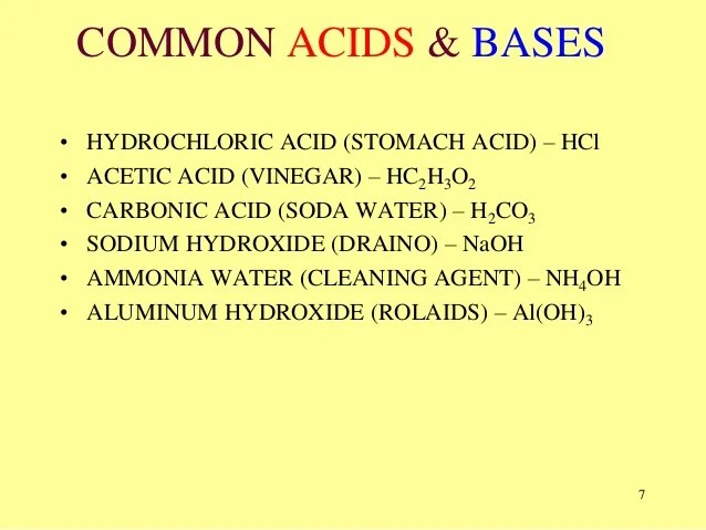 Acids, Bases and Salts