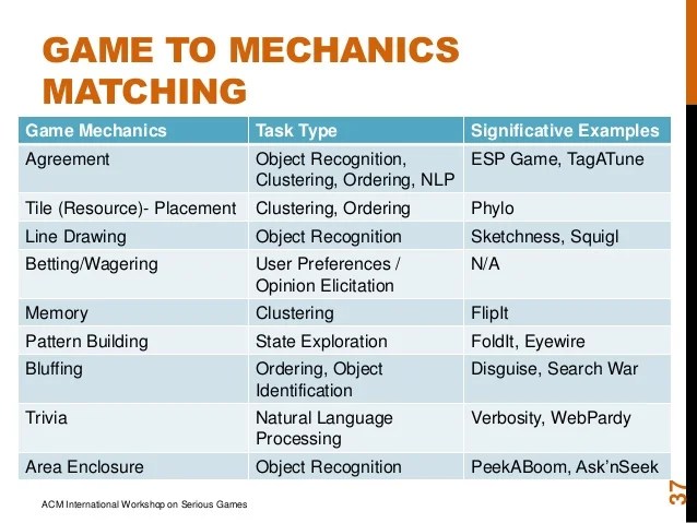 Matching Game Mechanics and Human Computation Tasks in Games with a P… Matching Game Mechanics and Human Computation Tasks in Games with a P…
