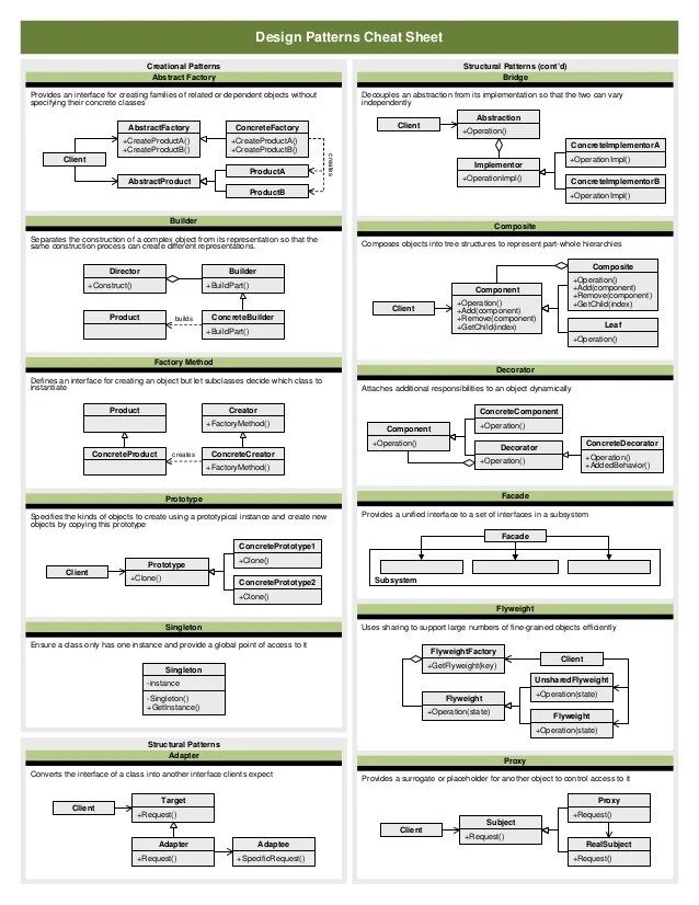 A coding fool design patterns