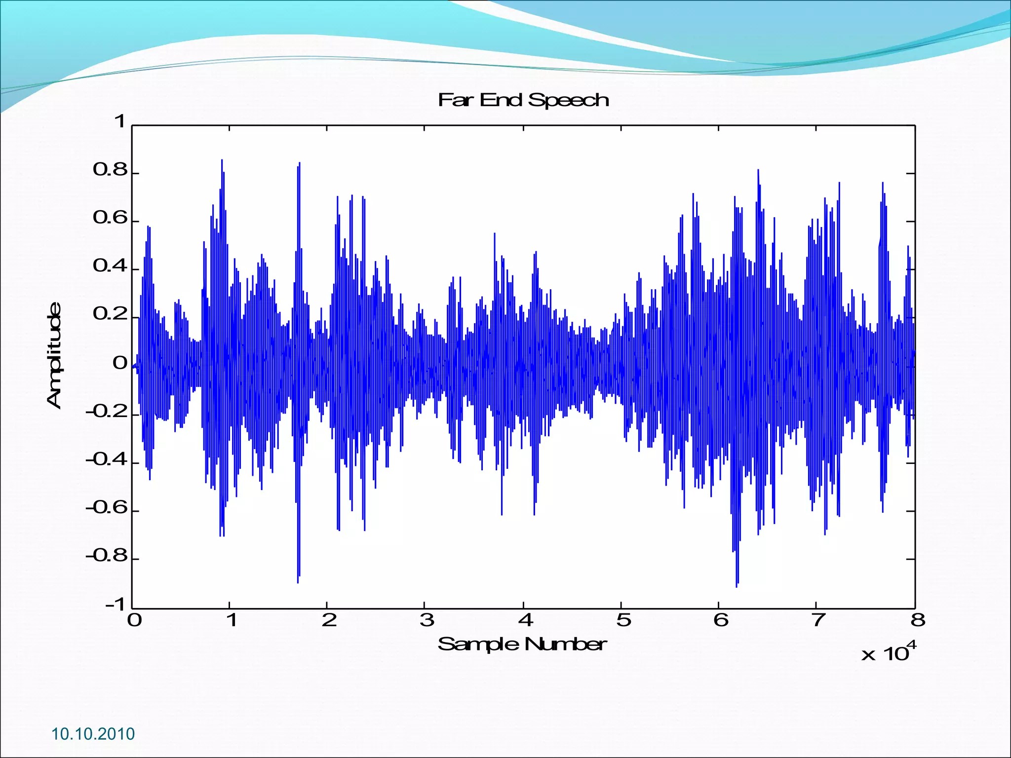 Acoustic echo cancellation using nlms adaptive algorithm ranbeer PPT