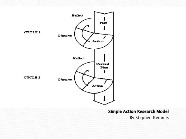 Action research in guidance made easy