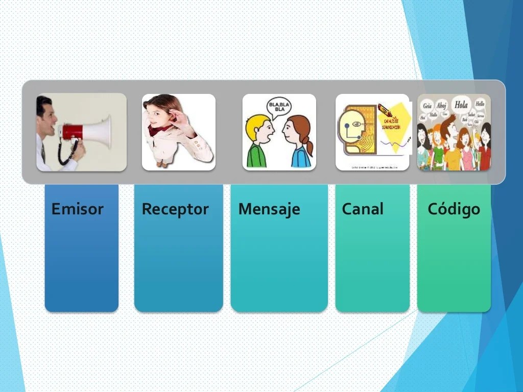 Actividad 1. averiguar emisor, receptor, canal, código y