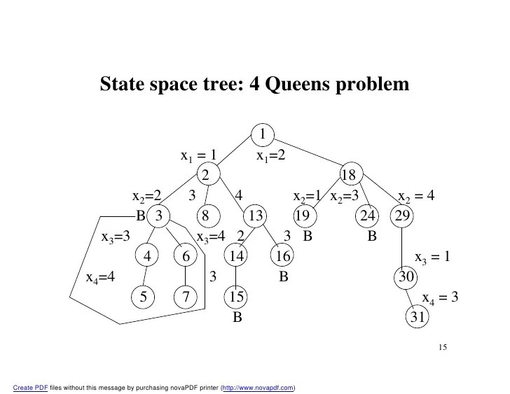 backtracking algorithms of ada