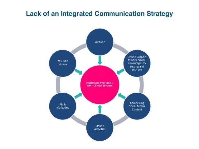 Programmatic Examples of using Communication Technology to reduce the…