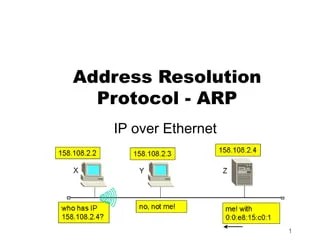Address resolution protocol | PPT