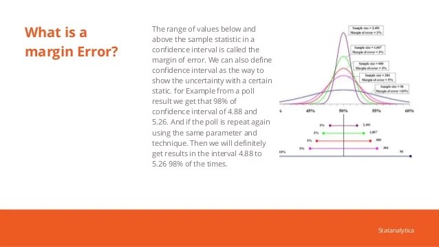 A Detailed Overview on Margin of Error in Statistics