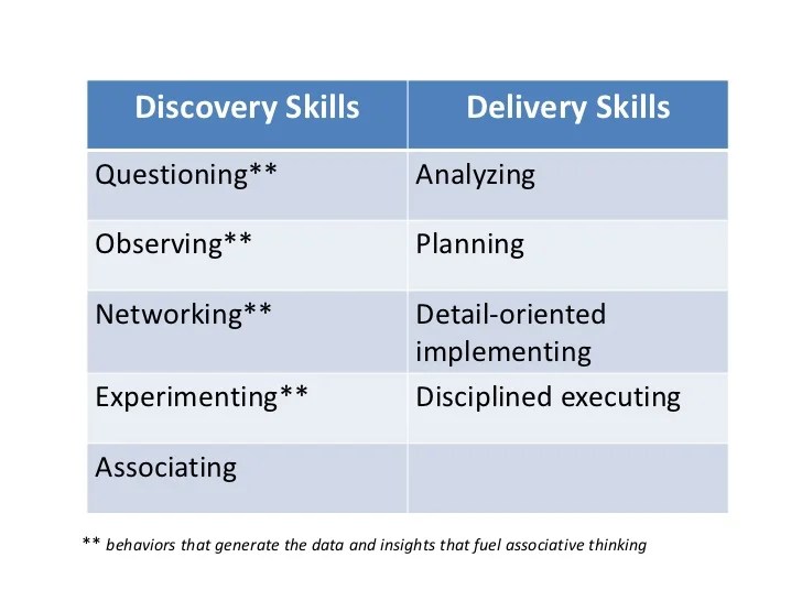 The Innovator's DNA An Interpretation of the Five Skills of Disrupt…