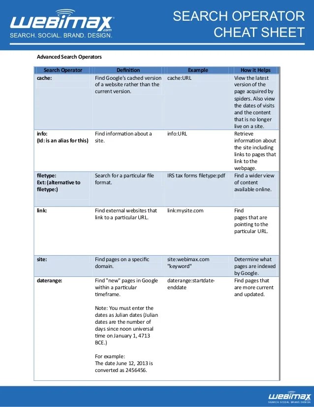 Advanced operatorcheatsheet