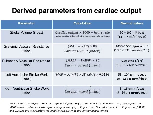 Advanced+Haemodynamic+Monitoring+and+support++part+1+vs+1+0.pptx