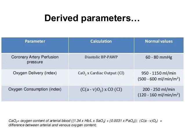 Advanced+Haemodynamic+Monitoring+and+support++part+1+vs+1+0.pptx