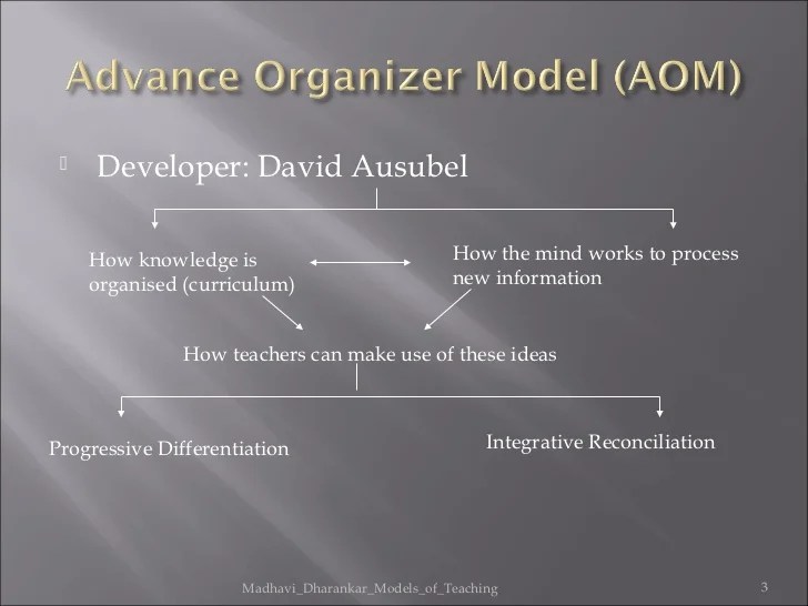 Advanced Organiser Model