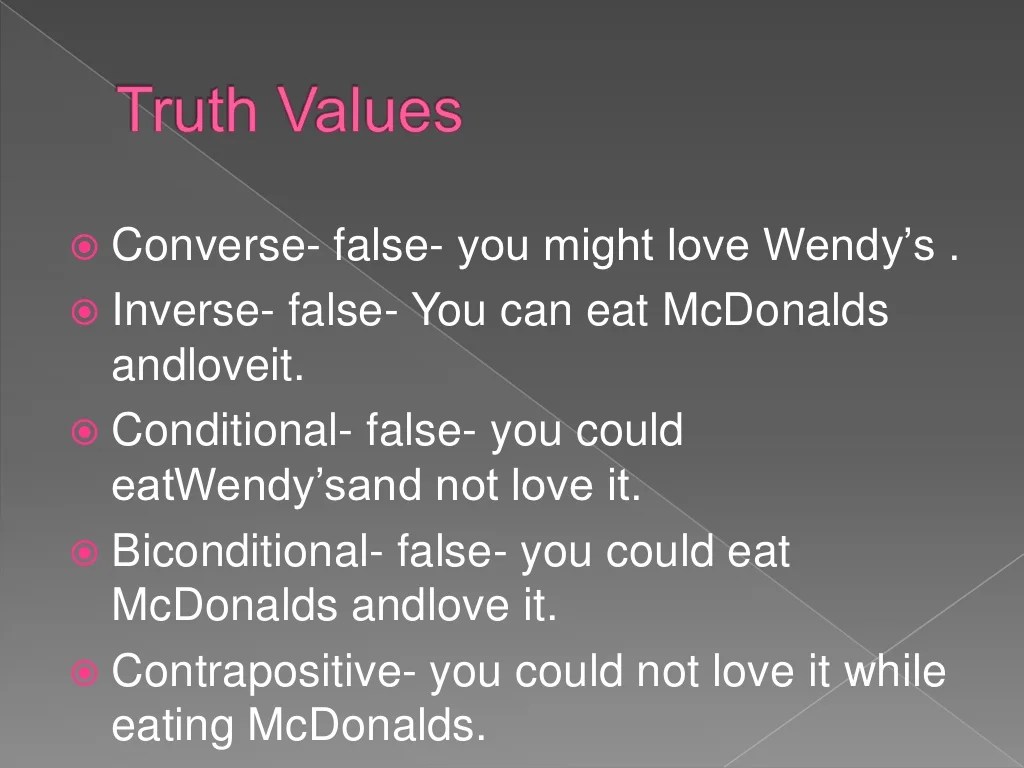 Conditional Statements in Advertising Project