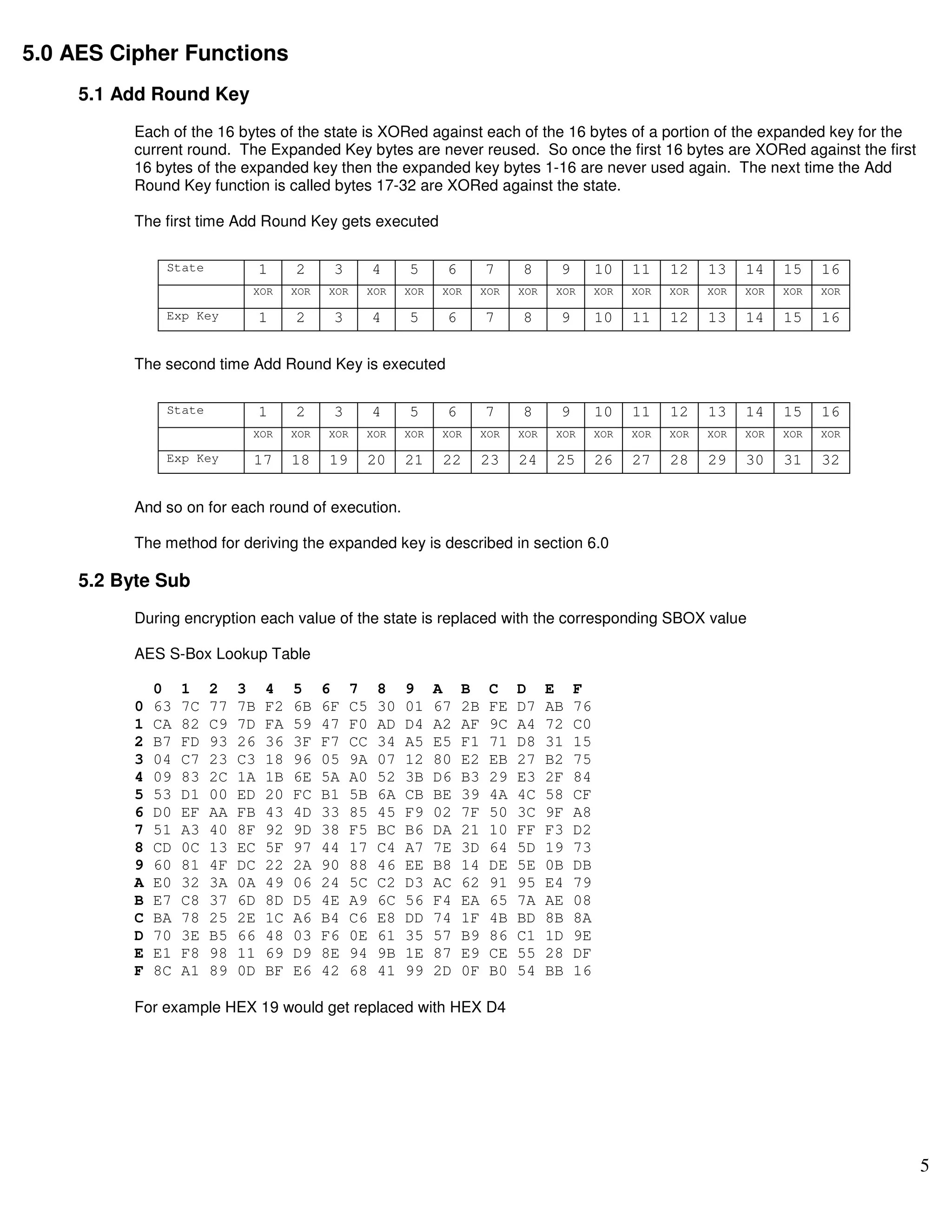 AES by example PDF