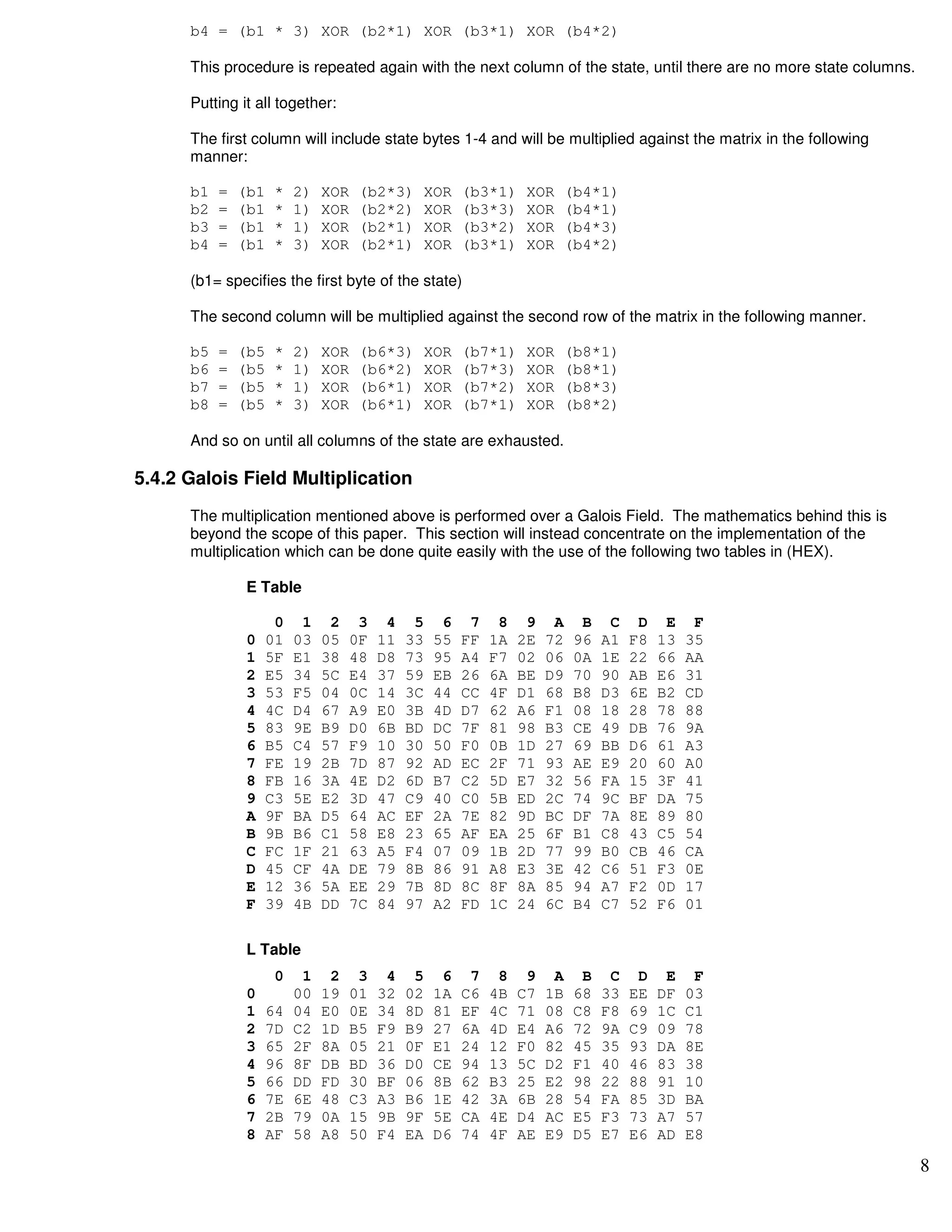 AES by example PDF