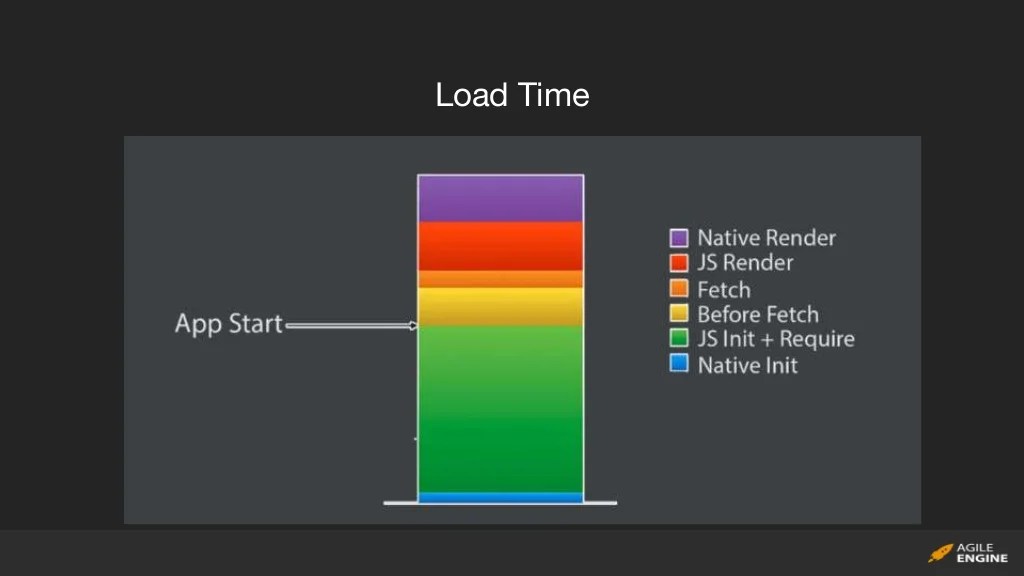 React Native performance optimization