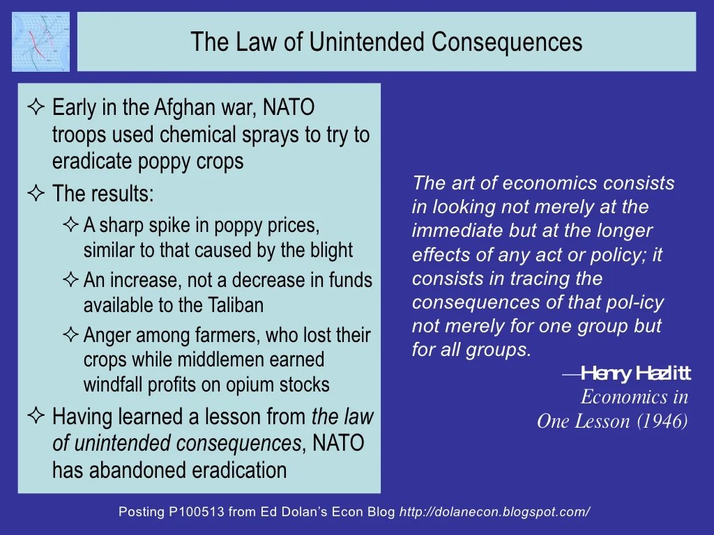 Law of unintended consequences: what is it and its importance?