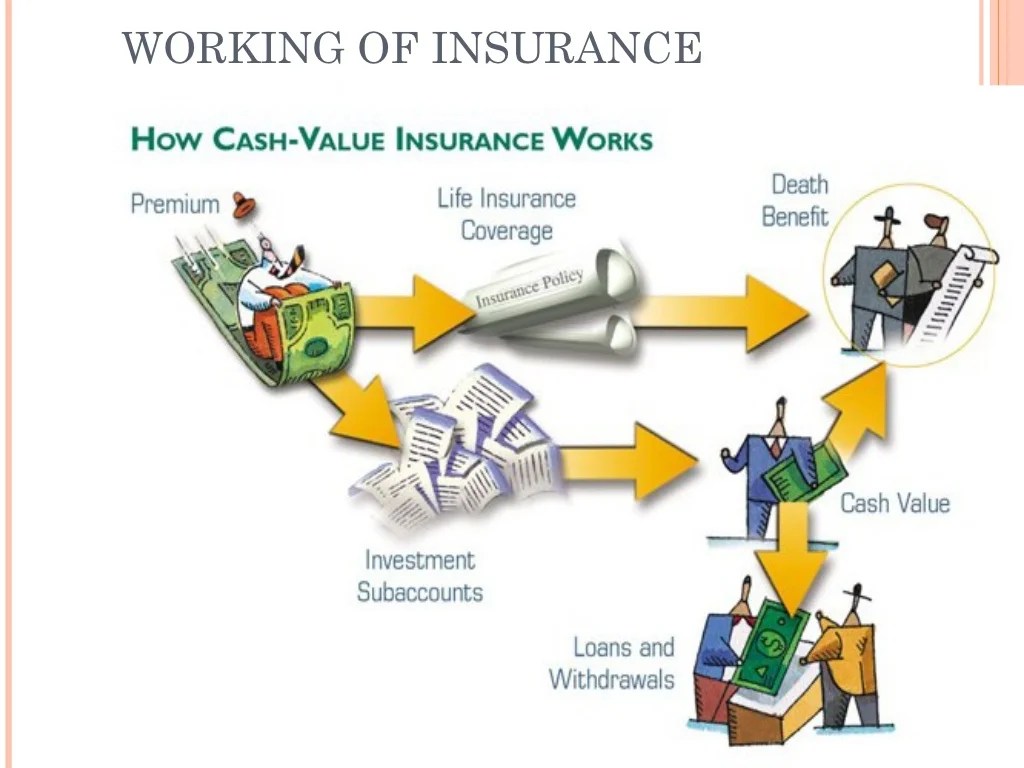 FUNCTIONS OF INSURANCE