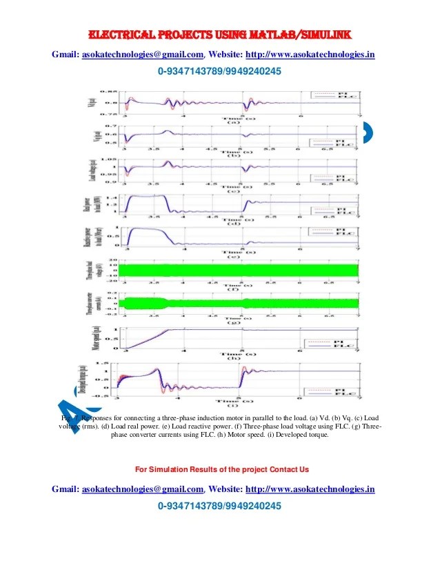 A Fuzzy Logic Controller for Autonomous Operation of a
