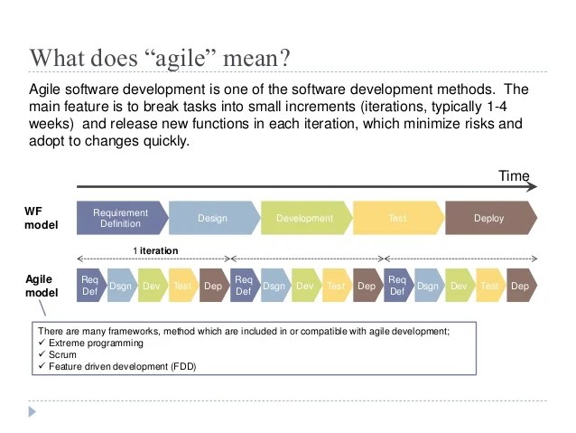 Agile software development Agile software development