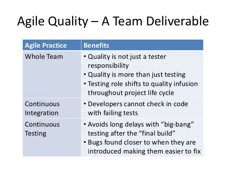 Agile Testing The Role Of The Agile Tester