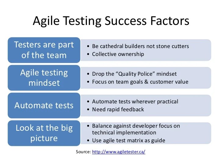 Agile Testing The Role Of The Agile Tester