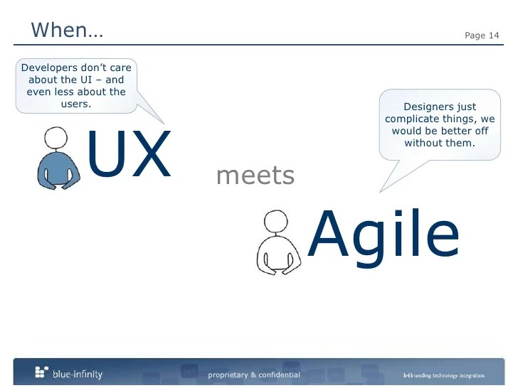 Integrating User Centered Design with Agile Development