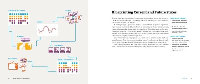 A guide to service blueprinting by Adaptive Path