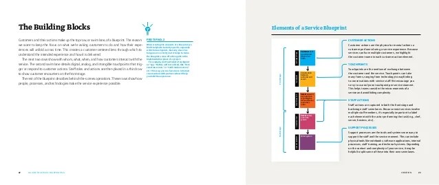 A guide to service blueprinting by Adaptive Path