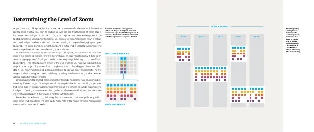 A guide to service blueprinting by Adaptive Path