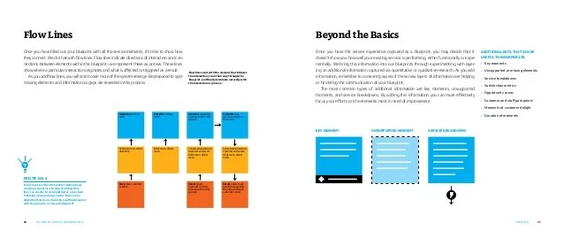 A guide to service blueprinting by Adaptive Path