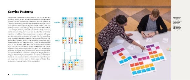 A guide to service blueprinting by Adaptive Path