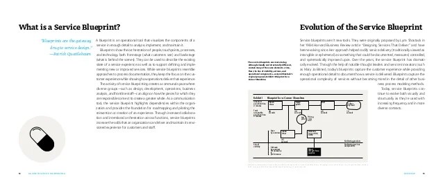 A guide to service blueprinting by Adaptive Path