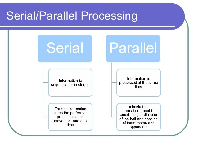 Parallel Processing Psychology Definition slidesharefile