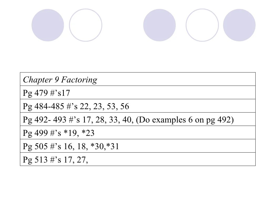 Algebra 1 final review packet powerpoint slide