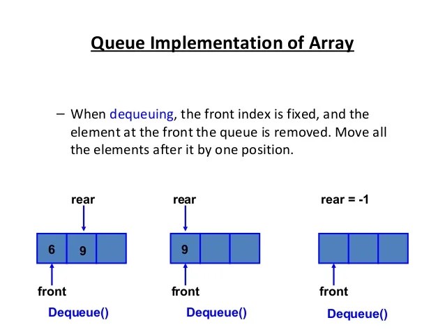 stack and queue array implementation, java.