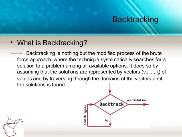 BackTracking Algorithm Technique and Examples