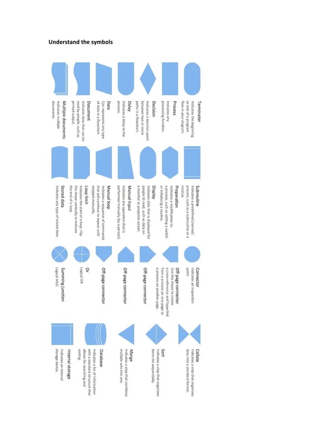 Algorithm pseudocode flowchart program notes PDF