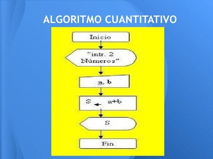 Algoritmos