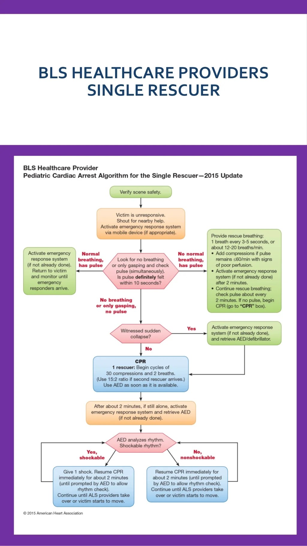 AHA 2015 Algorithms for BLS, ACLS PALS