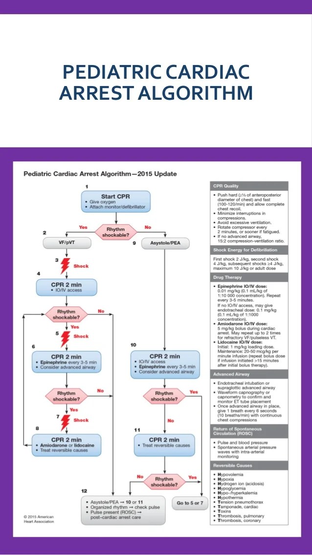 AHA 2015 Algorithms for BLS, ACLS PALS
