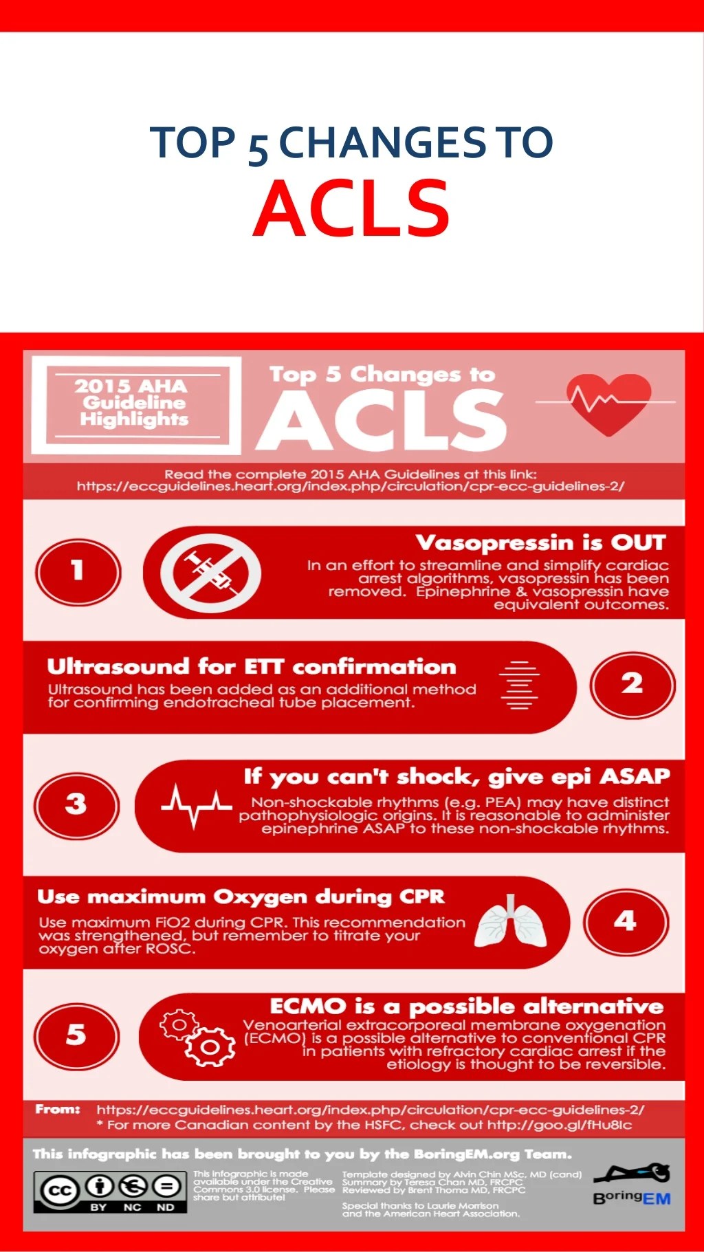 AHA 2015 Algorithms for BLS, ACLS PALS
